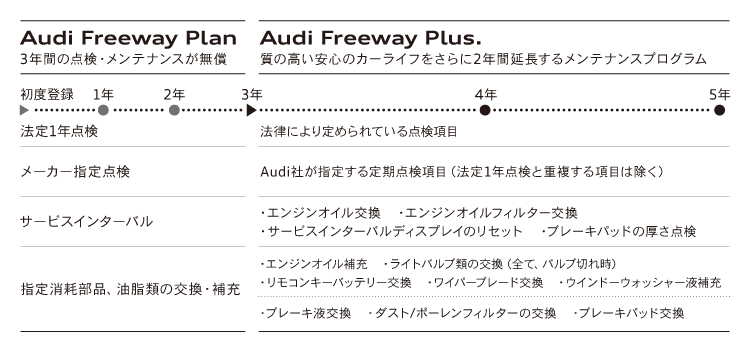 延長メンテナンスプログラム