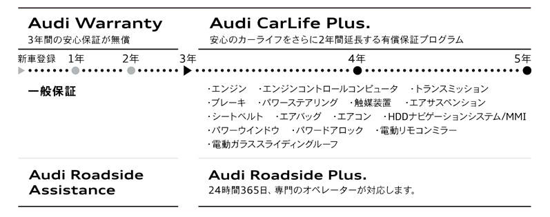 延長保証・サポートプログラム