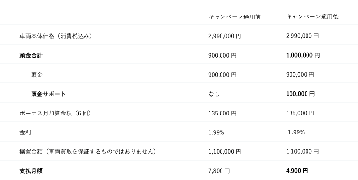 お支払い例一覧表