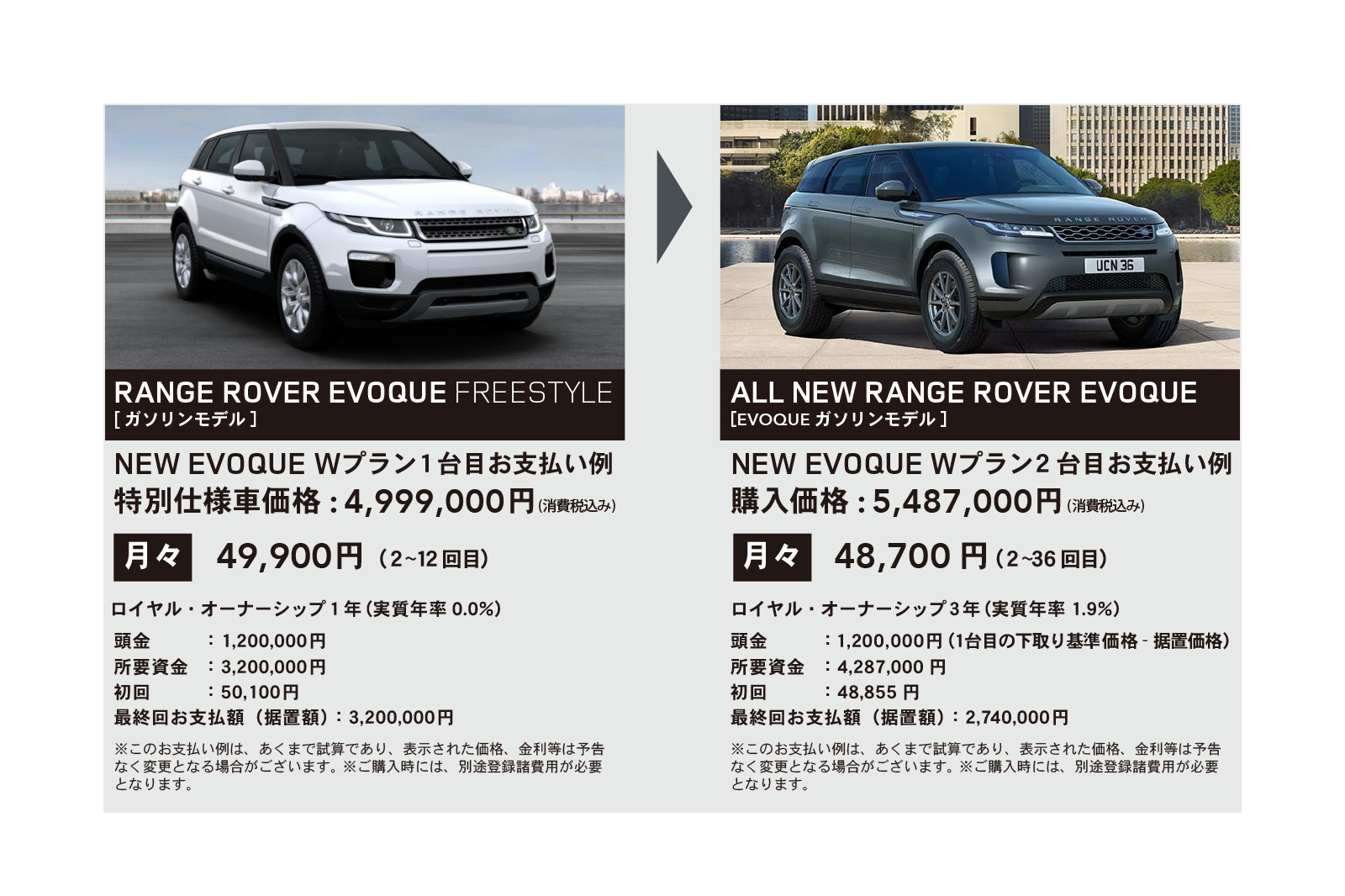 EVOQUE 購入プラン